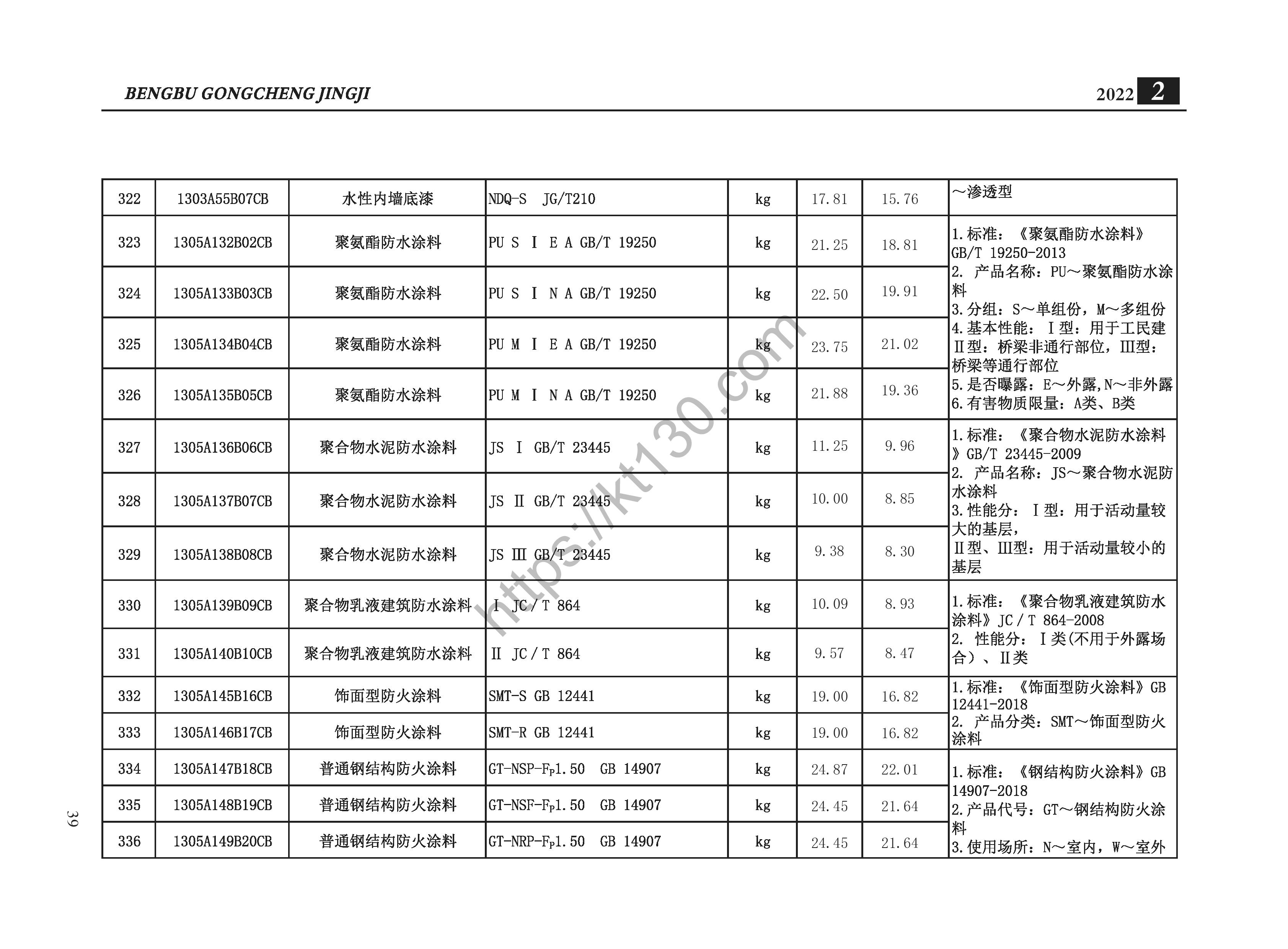 蚌埠市2022年2月建筑材料价_涂料，防腐防水材料_35475